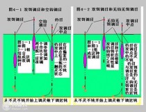 如何控制钓鱼浮标?如何控制钓鱼浮标的方法!