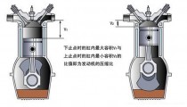 汽油机压缩比?汽油机压缩比一般为!