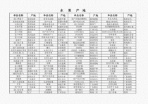 水果产地?水果产地大全表!