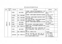 生物农药?生物农药有哪些种类!