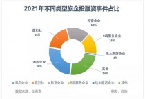 花卉旅游项目融资?花卉旅游项目融资方案!