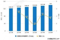 花卉种植行业分析?花卉种植行业前景如何!