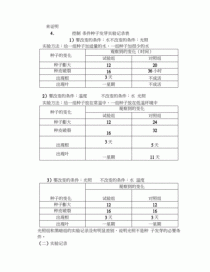 种子萌发的条件?种子萌发的条件有哪三个!