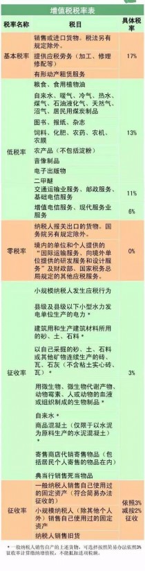 花卉购买的税率?花卉购买的税率是多少!